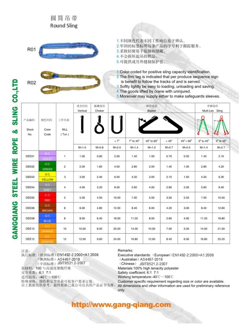 Endless Round Sling Buy Endless Round Sling, 51 61 71 81 Round Lifting Sling, 1T 2T 3T 4T