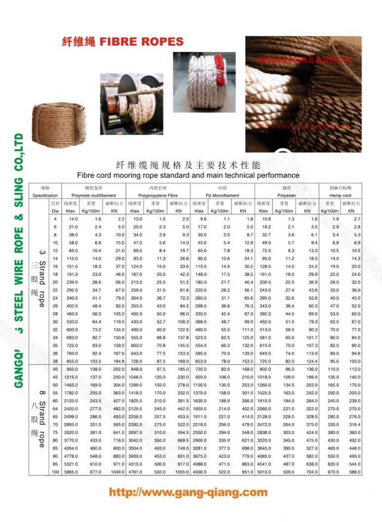 Fibre Ropes Buy Polyamide Multifilament, Polypropylene Fibre, PP